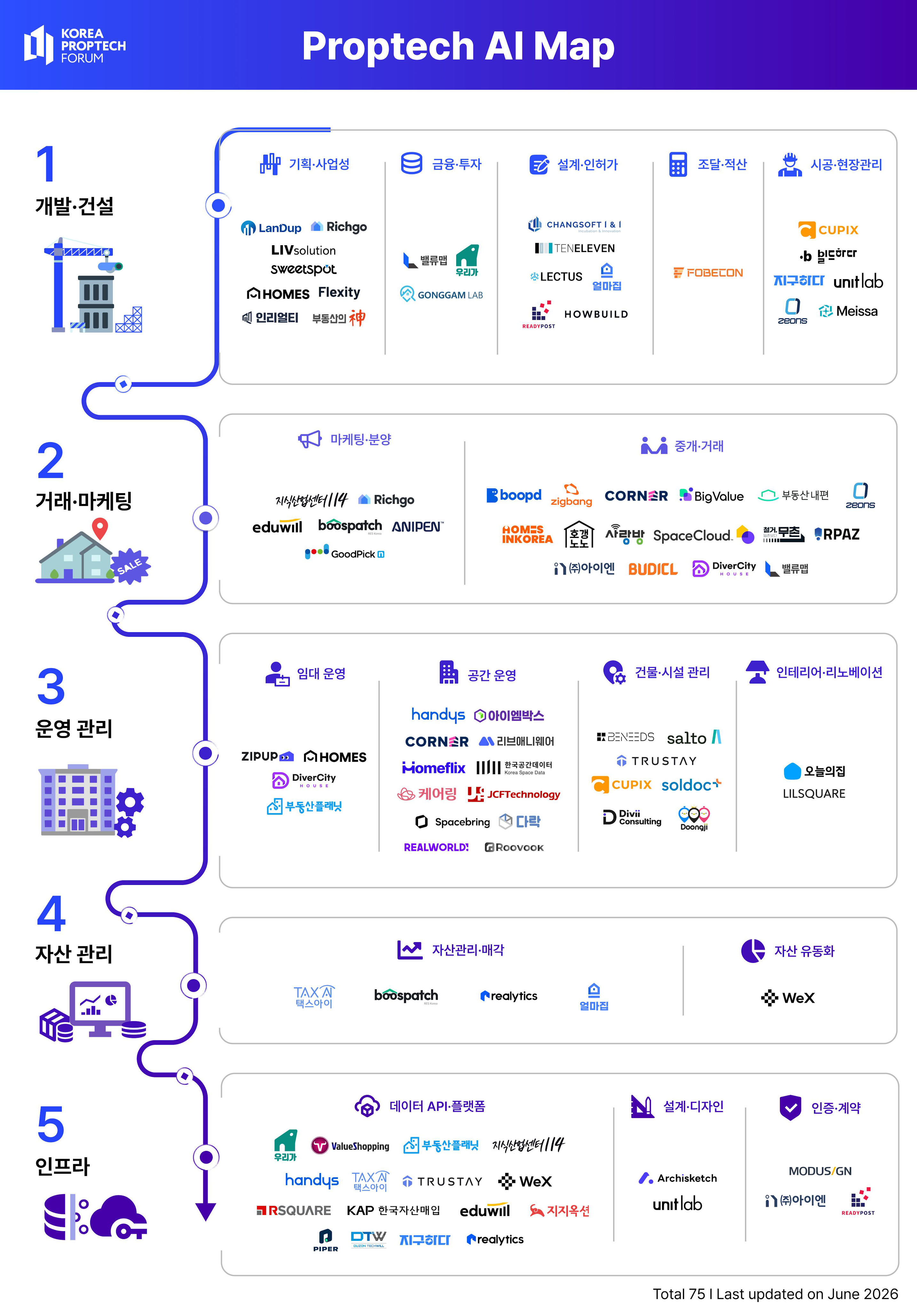 AI revolutionizes construction sites