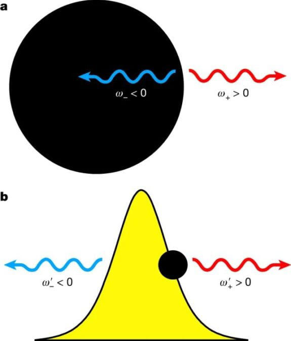 Physicists simulated a black hole in a lab. Then it started to 'evaporate'.
