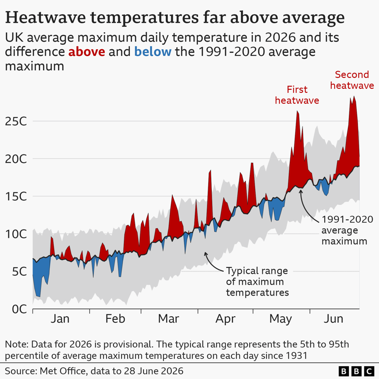 'Hotter and hotter and hotter' - Europe's new climate in seven charts