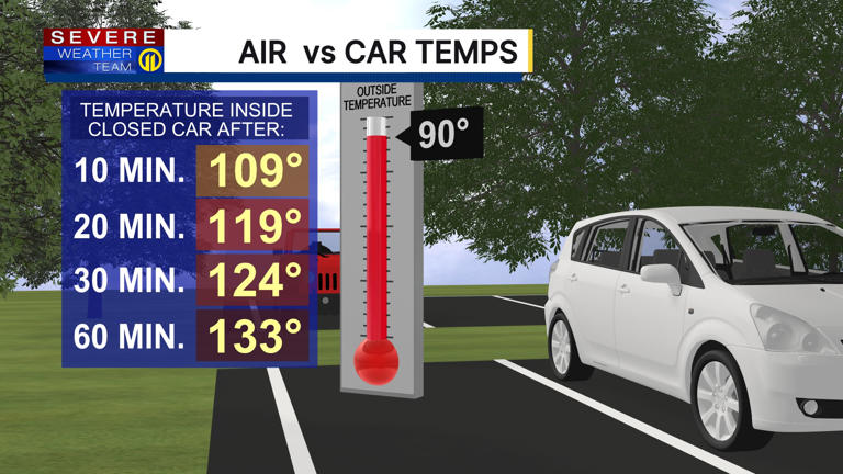 Extreme heat warning extended, severe storms expected on Fourth of July