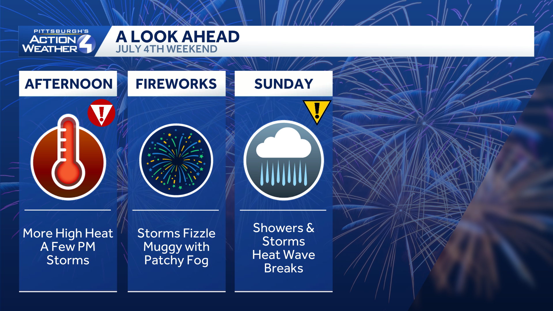 One more day of high heat, tracking more storms for July 4th weekend