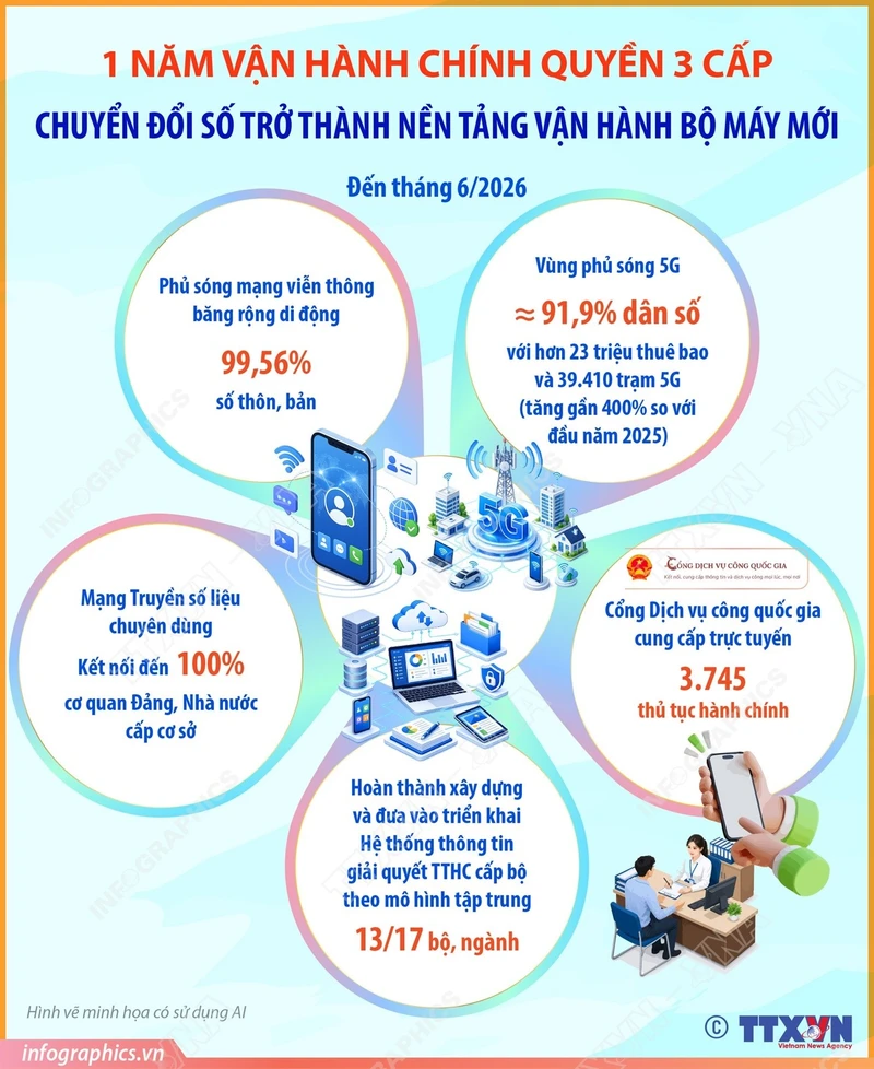 Chuyển đổi số trở thành nền tảng vận hành bộ máy mới