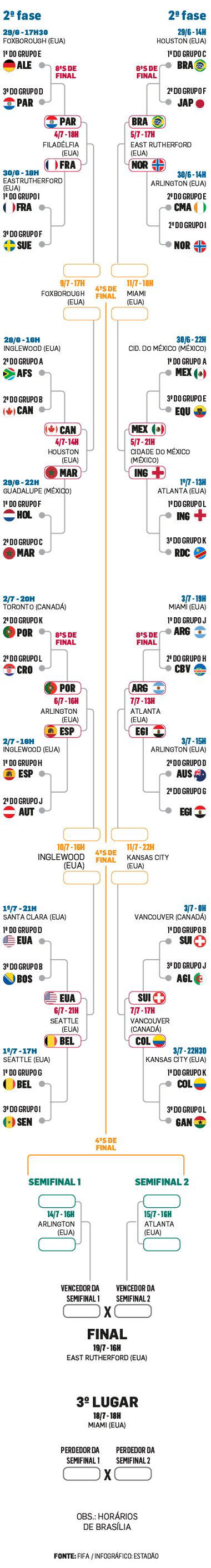 infographics