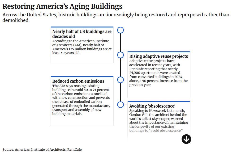 Architects Share Warning on America’s Centuries-Old Building Approach