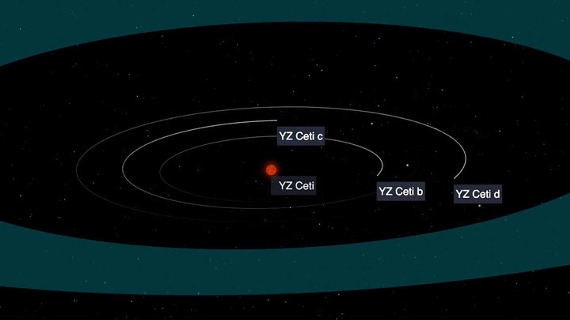 Magnetic field necessary for life may have been discovered on alien ...