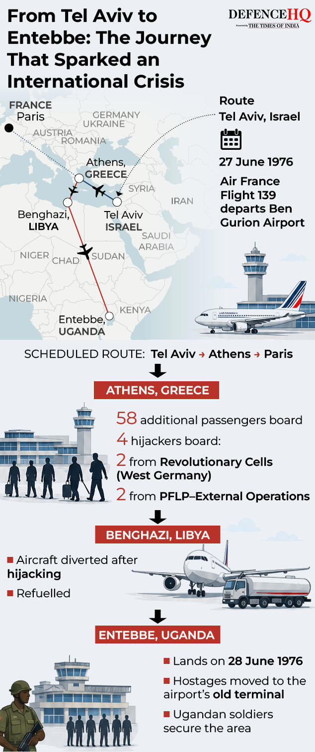 Operation Entebbe: How Israel’s 1976 hostage rescue unfolded