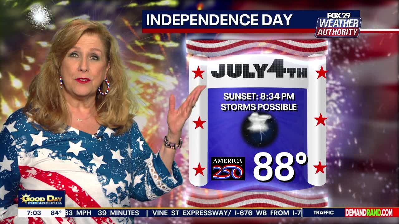 4th of July forecast: Extreme heat continues, evening storms could ...
