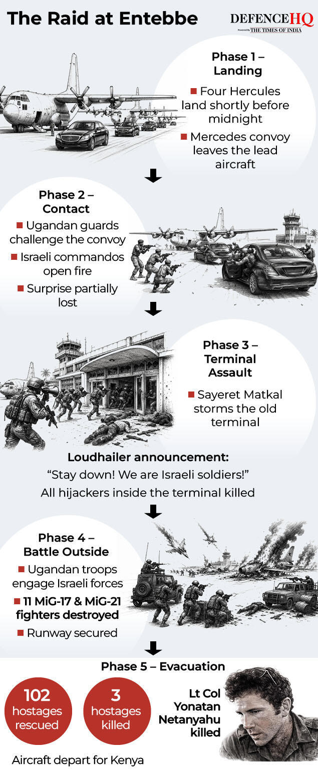 Operation Entebbe: How Israel’s 1976 hostage rescue unfolded