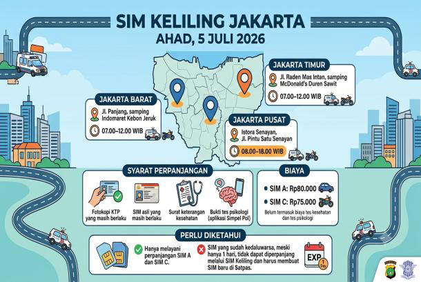 Catat, ini tiga lokasi SIM keliling di Jakarta yang buka pada Ahad ini