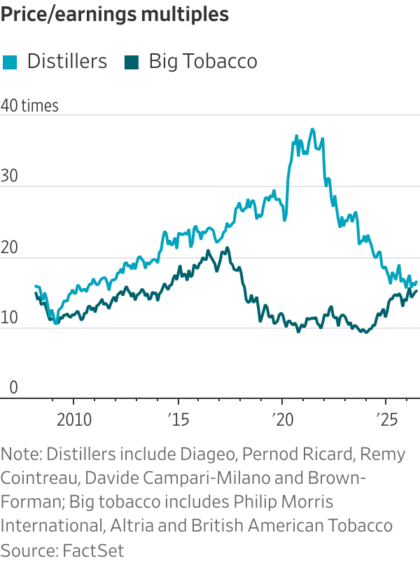 biggest tobacco stocks The Big Companies Big Tobacco Is a Long