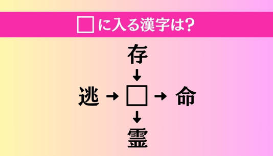 【穴埋め熟語クイズ Vol.4905】□に漢字を入れて4つの熟語を完成させてください