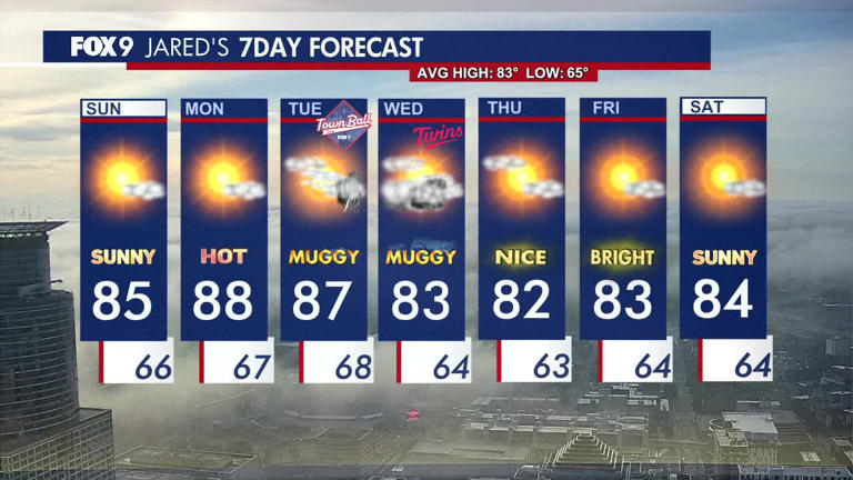 Minnesota weather: Dry and sunny Sunday with storms and muggy ...
