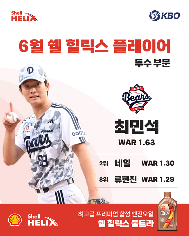 LG 오스틴-두산 최민석, 2026 KBO 리그 6월 '쉘힐릭스플레이어' 선정