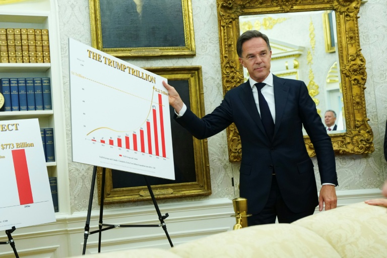 NATO chief Mark Rutte uses tailored presentation to engage Donald Trump
