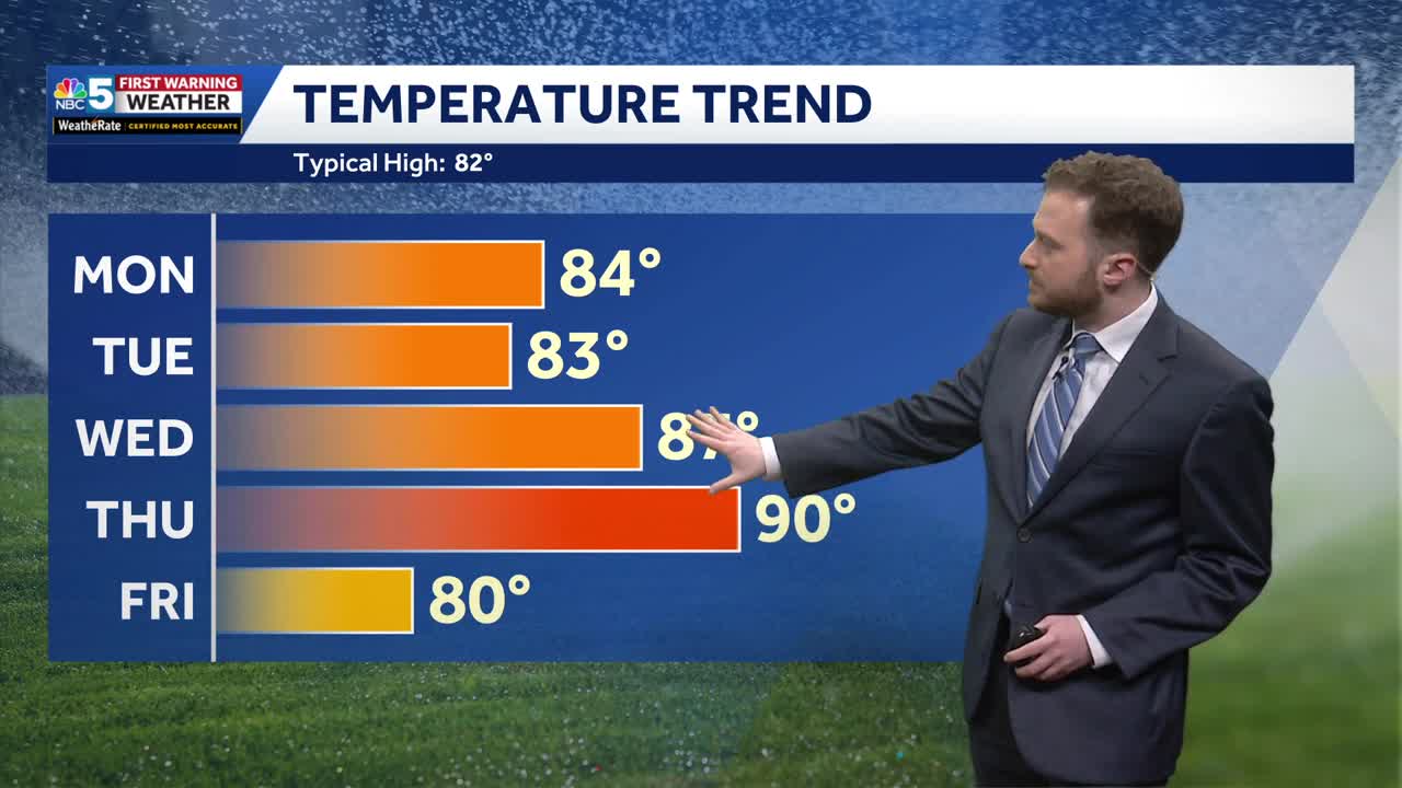 Mainly dry start to the week with seasonable temperatures (07-06-26)
