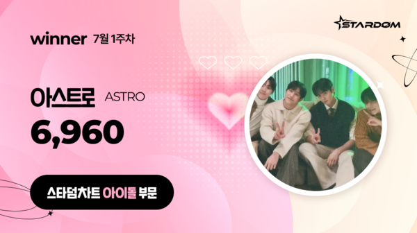 아스트로, 스타덤차트 아이돌부문 두달만에 1위 복귀…피프티피프티 2위