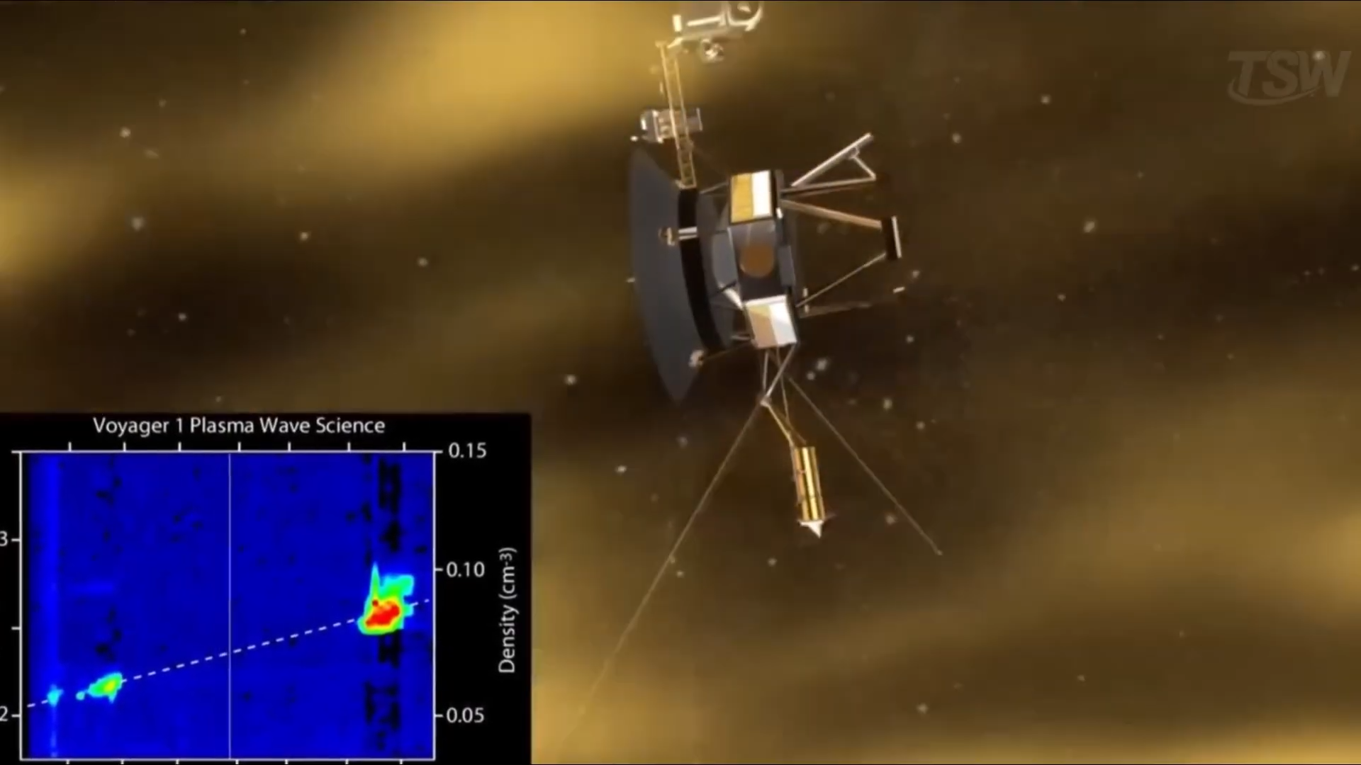 Voyager’s 50,000-degree wall - The strange edge of the solar system