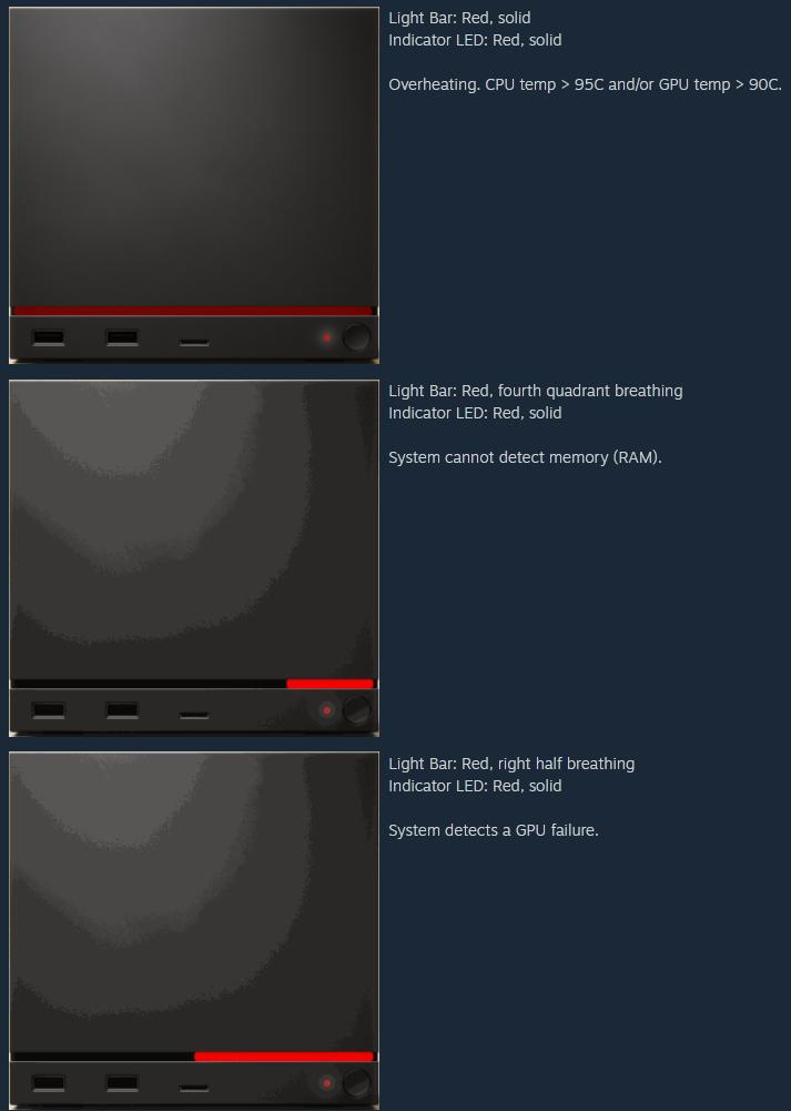 Red Ring of Death der Xbox 360 lässt grüßen: Steam Machine hat Red Line ...