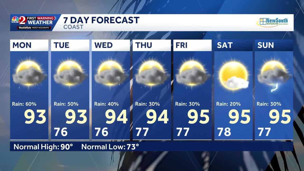 Storms Monday afternoon; heat dome brings upper 90s to Central Florida ...