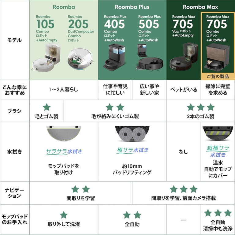 Amazonプライムデー】最新コンパクトモデル「Plus 415 Combo」など
