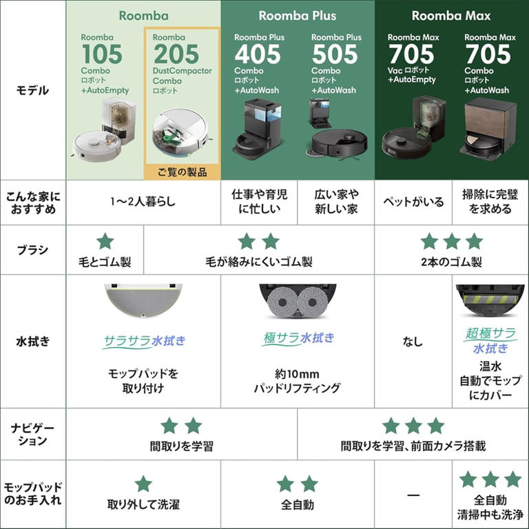 Amazonプライムデー】最新コンパクトモデル「Plus 415 Combo」など