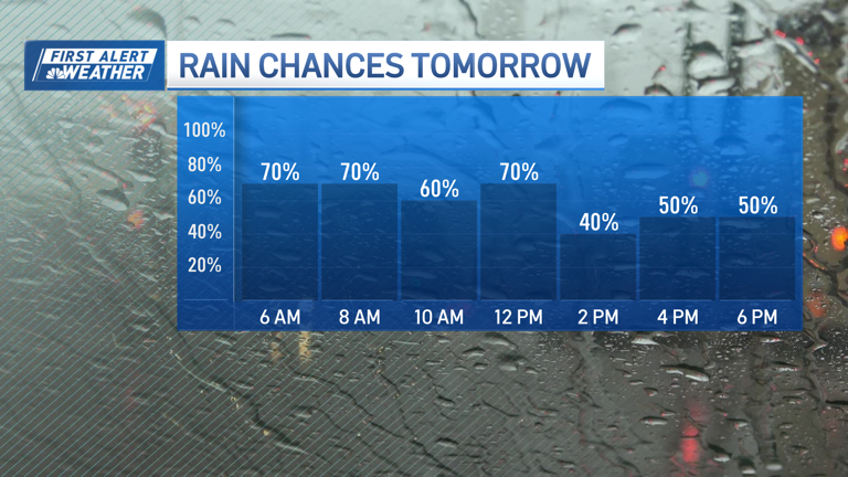 Flash flooding threat today in parts of New England. Here's what to expect