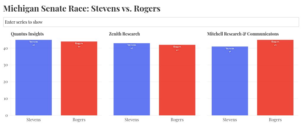 Abdul El-Sayed vs. Haley Stevens Chances of Beating Mike Rogers in Michigan