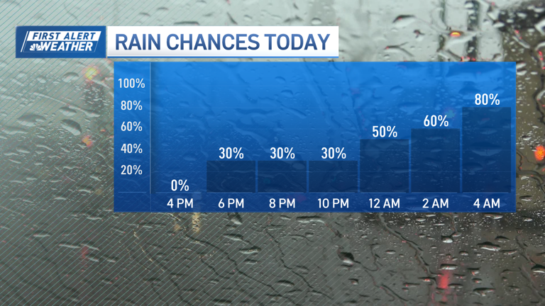 Flash flooding threat today in parts of New England. Here's what to expect