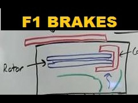 Formula One brakes - explained