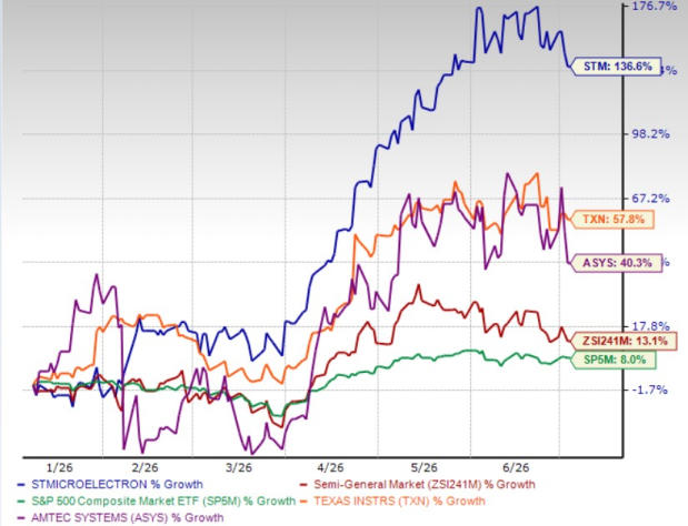 STM stock trades at lofty valuations: Is it still attractive?