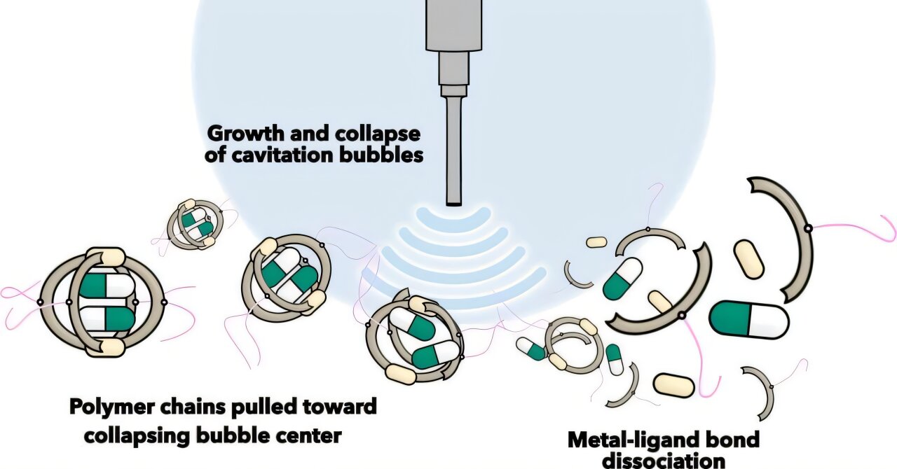 Molecular nanostructures can be activated using ultrasound