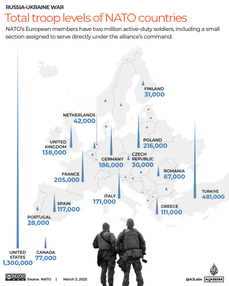 NATO summit begins: Who is attending and what is at stake?