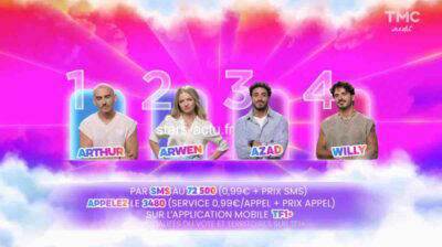 Secret Story estimations : Arthur toujours devant, Azad bon dernier ...