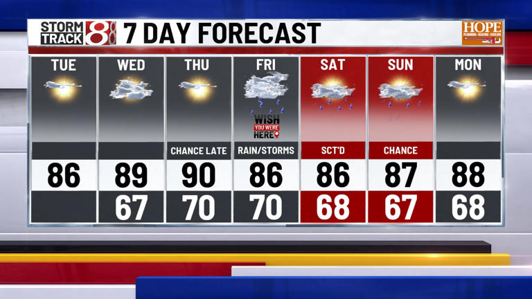 Stalled front to bring storms, heavy rain to Indiana later this week ...