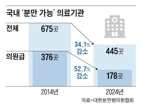 Graphics by Baek Hyeong-seon