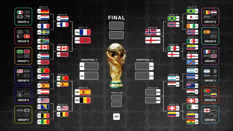 Who is still in the World Cup? Updated list of teams left in FIFA Round