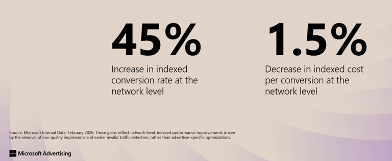 How to get the most from Microsoft Advertising campaigns
