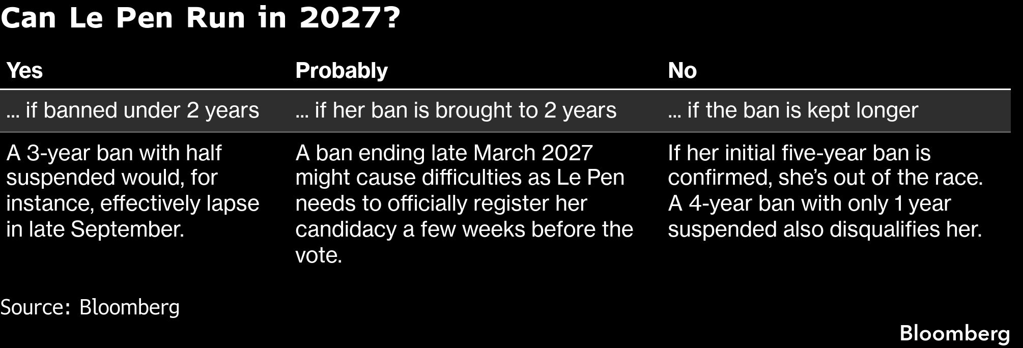 Le Pen cleared by court to run in 2027 French presidential election
