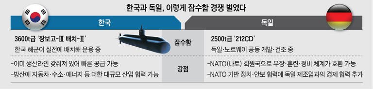 K-Defense's price edge fails NATO; security needed