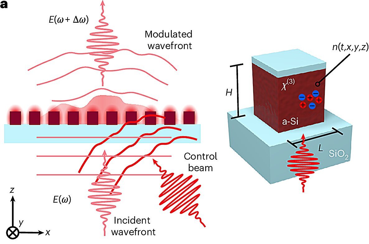 Steering light in a flash: New chip redirects light beams in less than a trillionth of a second