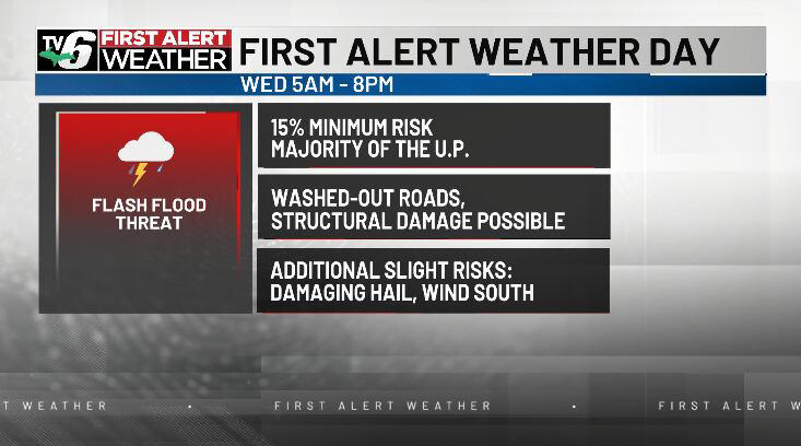 First alert weather day ahead: Intense storms to trigger flash flood risks