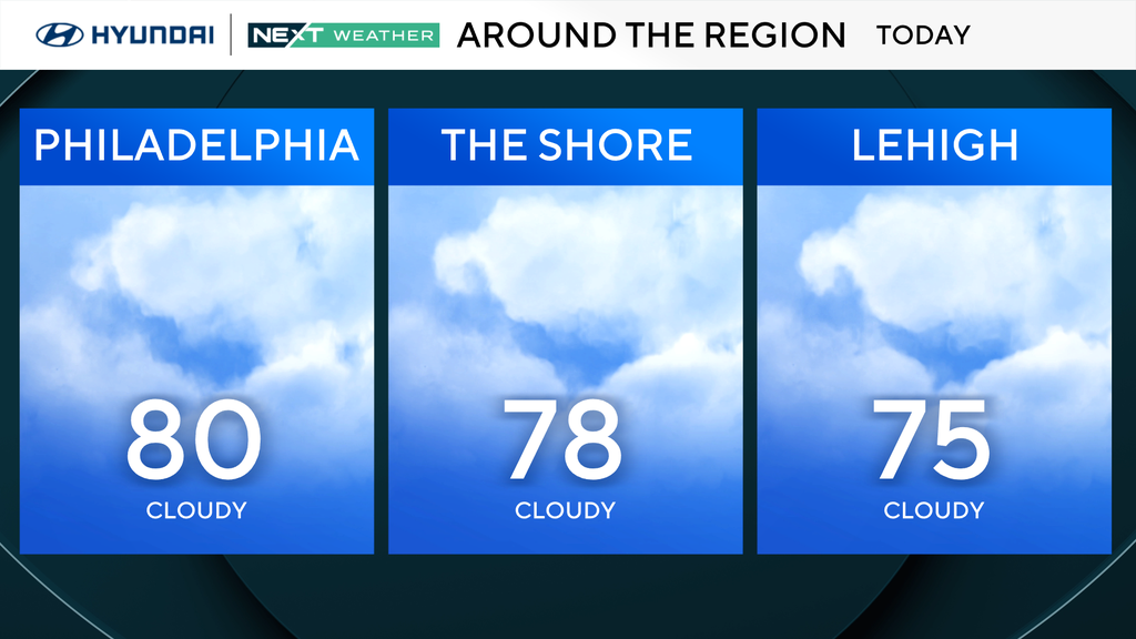 Cloudy and muggy Tuesday in the Philadelphia area, sunshine returns ...