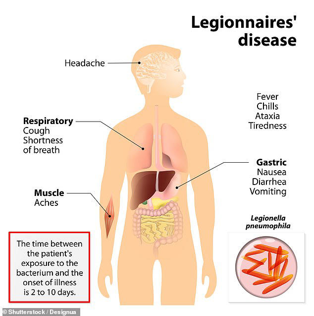 Multiple people critically ill as cases of deadly lung disease spread by air conditioners rise