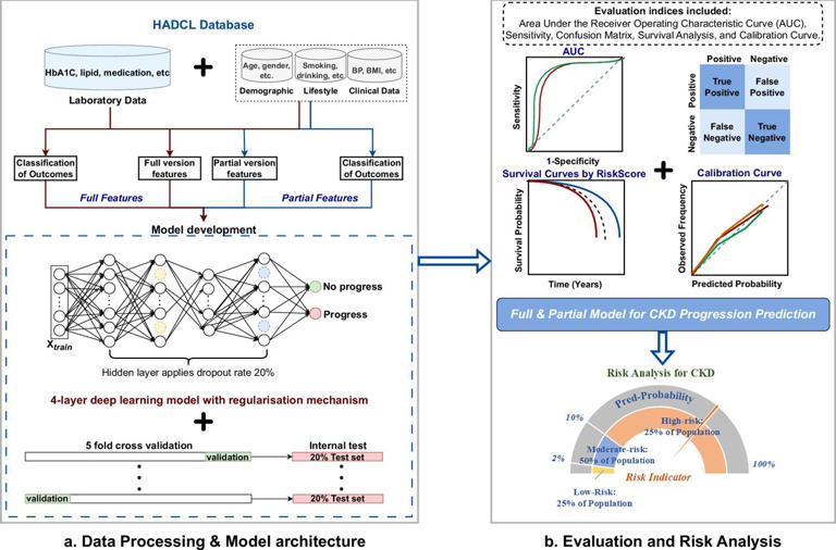 First AI agent and risk prediction model for precision diabetes management