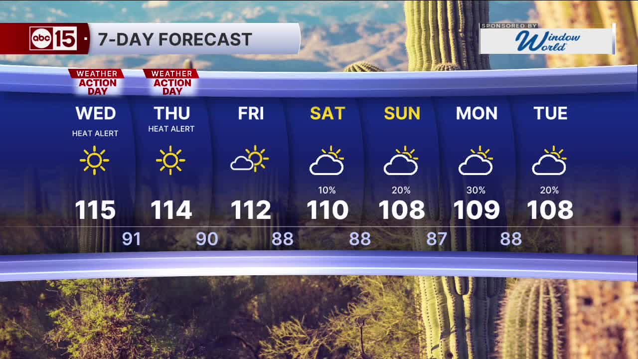 Extreme heat warnings through Thursday in the valley