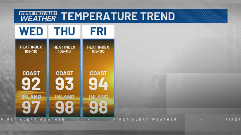 First alert: Staying hot and humid, a few storms around