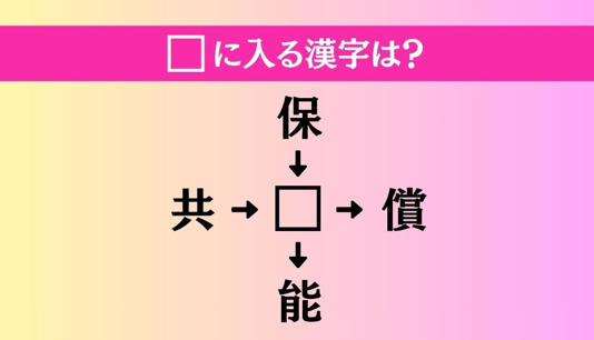 【穴埋め熟語クイズ Vol.4918】□に漢字を入れて4つの熟語を完成させてください
