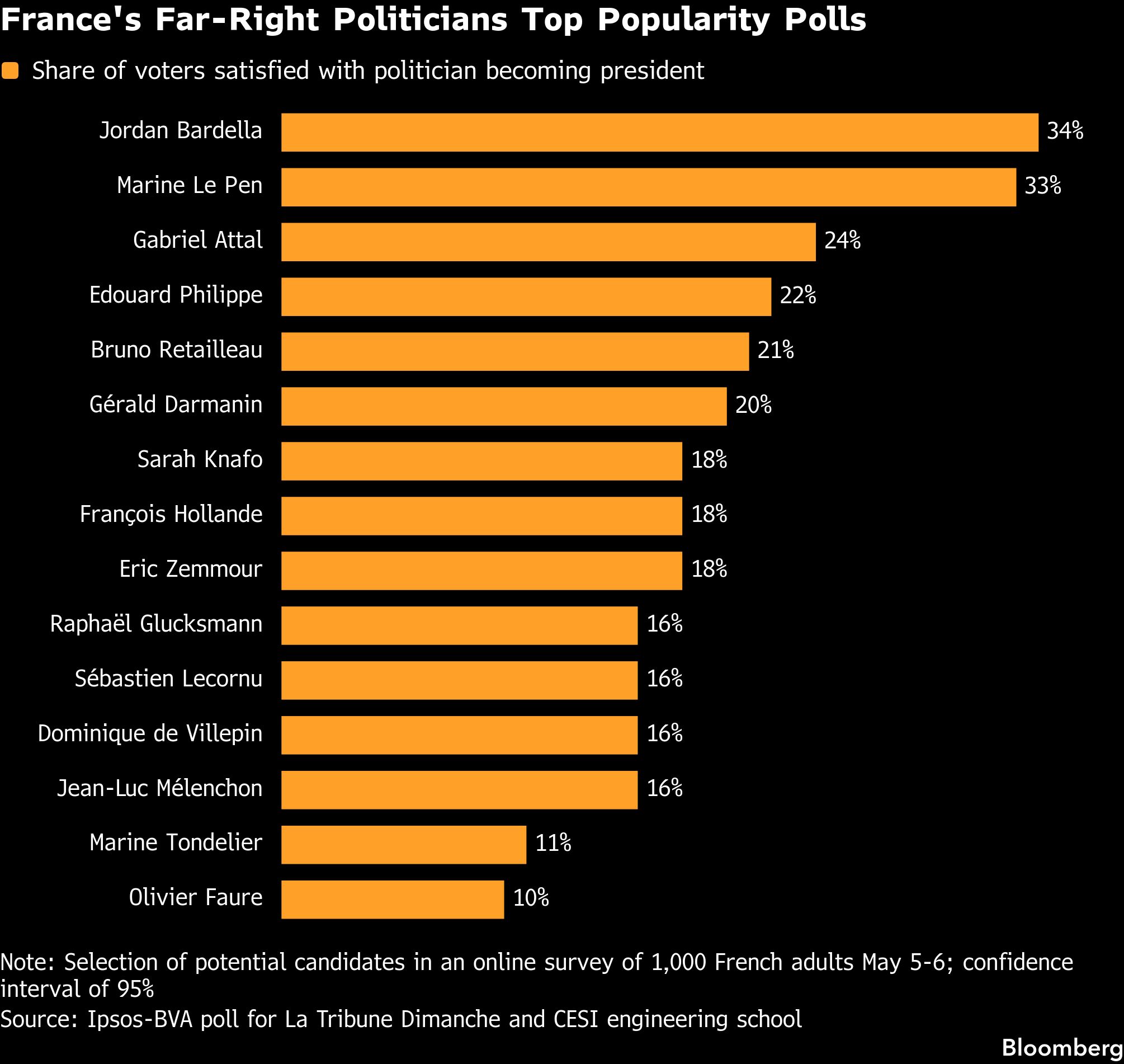 French presidential race gears up: Here's who you need to know
