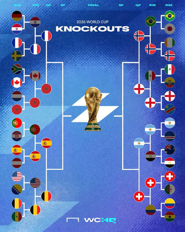 why-are-there-no-world-cup-matches-today-one-day-break-in-schedule