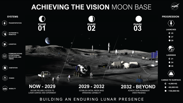 NASA has set its sights on a moon base. Here's how Canada can play an ...